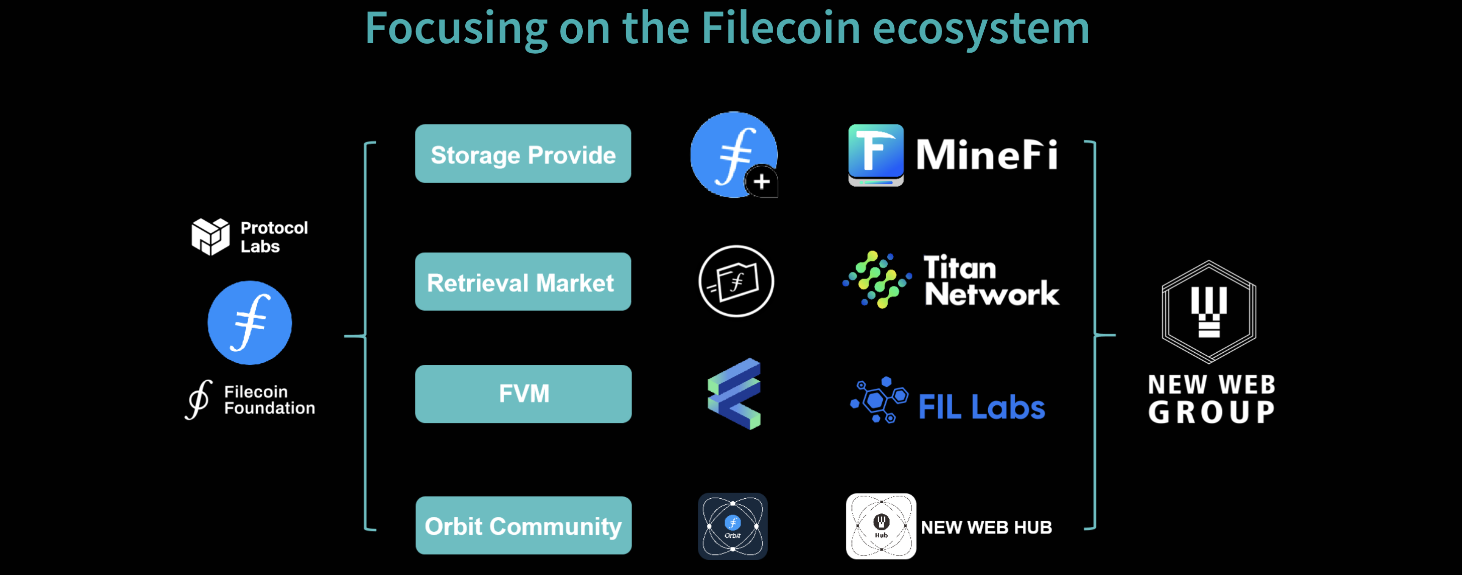 New Web Group banner