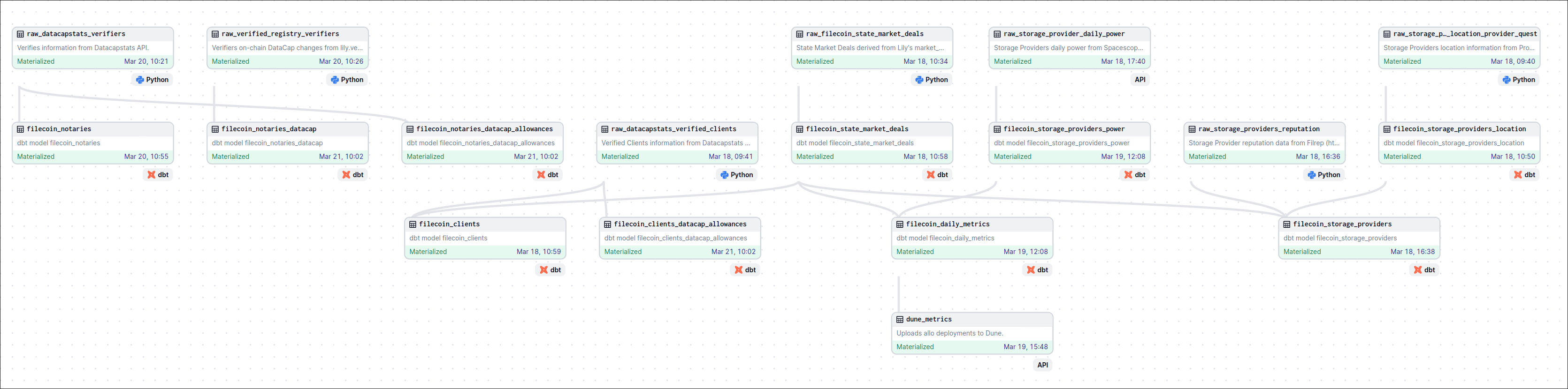 Filecoin Data Portal banner