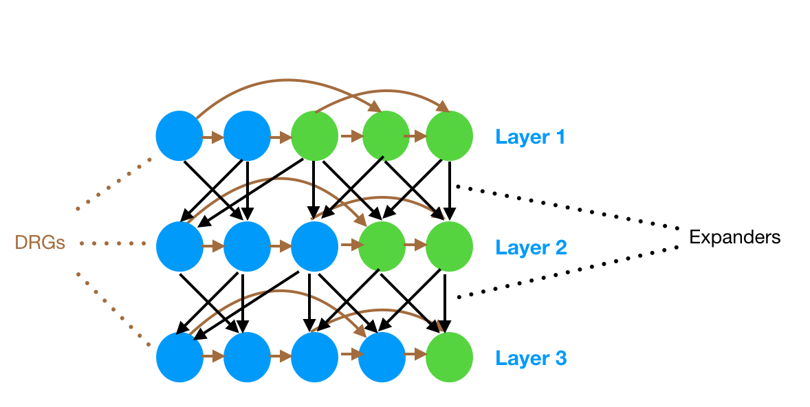 PoRep Practical Improvments logo