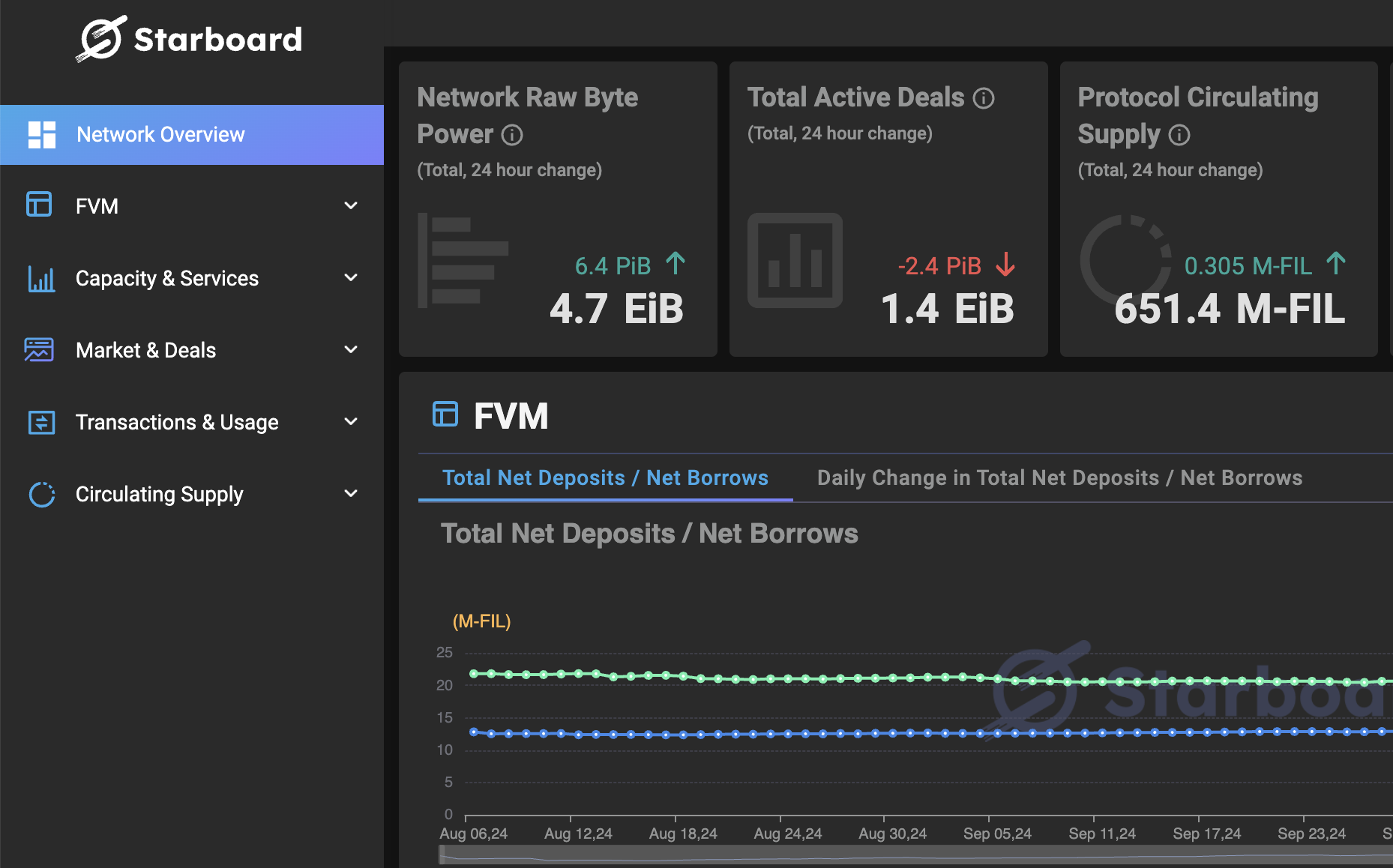 Network Health Dashboard banner