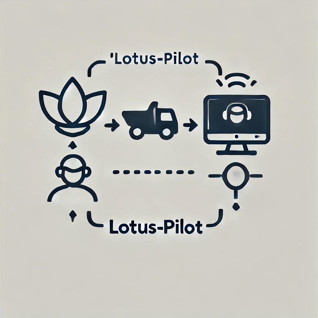 Lotus Pilot (Worker Switching Tool) logo